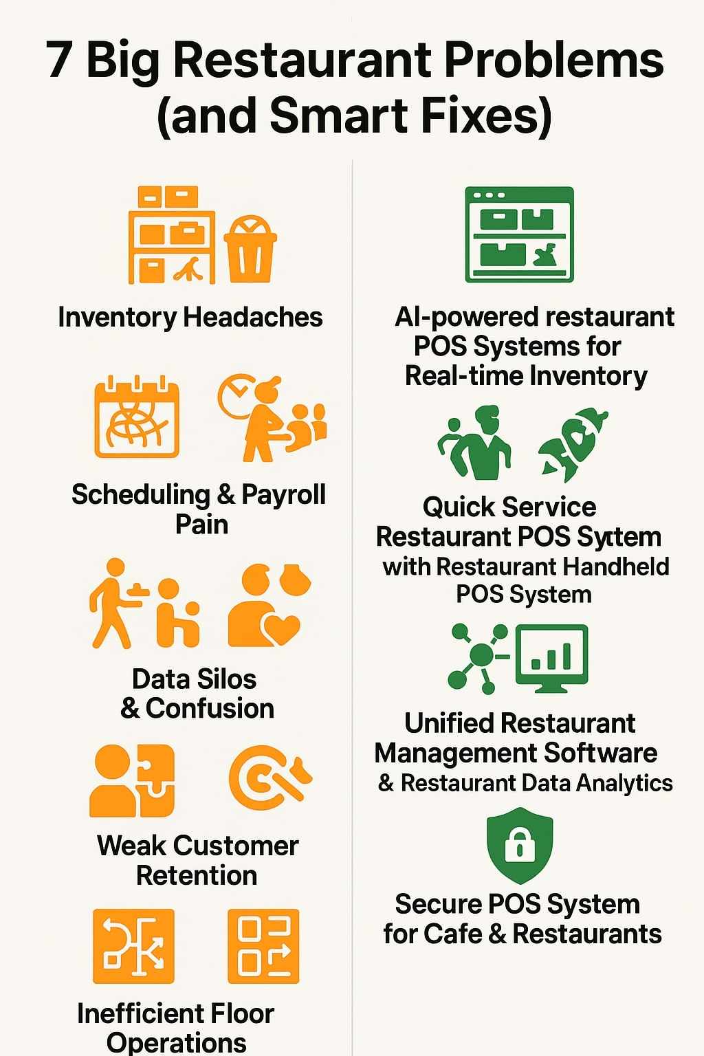 The Most Pressing Challenges for Restaurants and How to Tackle Them