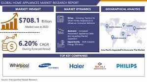Home Electrical Consumables Market Poised for High Growth in the Coming Years