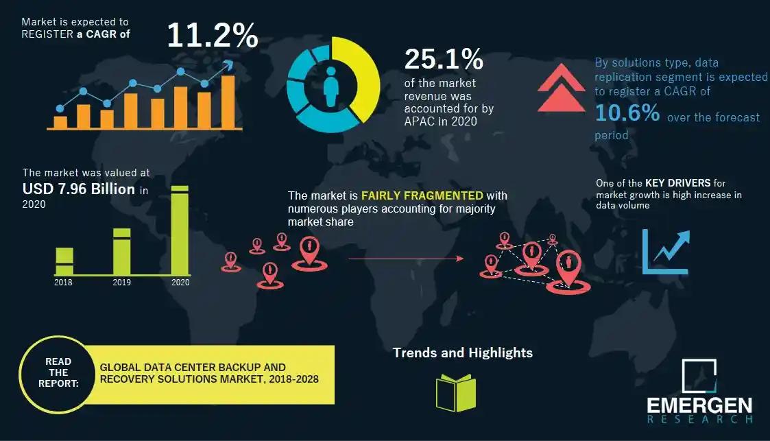 Data Center Backup Software Market SWOT Insights Highlighting Leading Industry