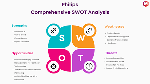 Ceiling Spotlights Market SWOT Insights Highlighting Leading Industry