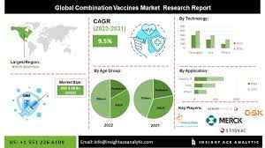 Human Combination Vaccines Market to Witness Major Growth