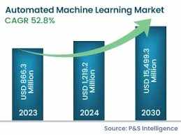 Automatic Aligning Machines Market Experiencing Rapid Surge in Demand