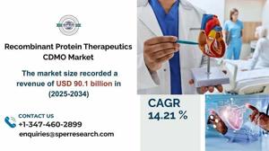 Recombinant Protein Therapeutics CDMO Market Share and Growth 2034