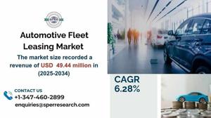 Automotive Fleet Leasing Market Share ,Analysis & Forecast to 2033’