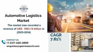 Automotive Logistics Market Share , Analysis &amp; Forecast to 2034