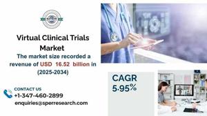 Virtual Clinical Trials Market Size, Share and Trends ,Analysis 2034