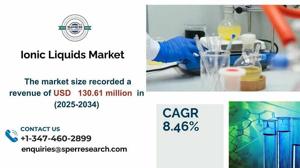 Ionic Liquids Market Analysis: Share and Forecast 2024-2033
