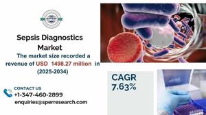 Sepsis Diagnostics Market Analysis: Share and Forecast 2034