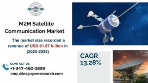 M2M Satellite Communication Market Scope and Future Outlook to 2033
