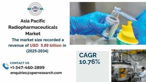 Asia Pacific Radiopharmaceuticals Market Size, Share and Growth 2033