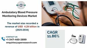 Ambulatory Blood Pressure Monitoring Devices Market Size, Share and Growth 2033