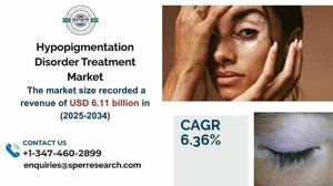 Hypopigmentation Disorder Treatment Market Size, Share and Future Outlook 2033