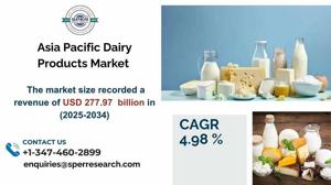 Asia Pacific Dairy Products Market Size, Demand, Trends and Key Players 2034