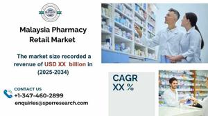 Malaysia Pharmacy Retail Market Size, Demand, Trends and Key Players 2034
