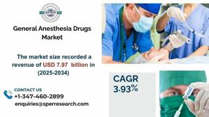 General Anesthesia Drugs Market Size, Demand, Trends and Key Players 2034