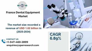 France Dental Equipment Market Share, Demand and Growth Analysis 2034