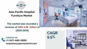 Asia Pacific Hospital Furniture Market Share, Demand and Growth Analysis 2034