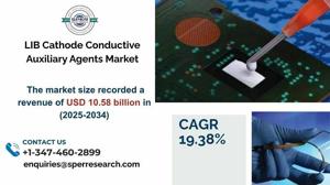 LIB Cathode Conductive Auxiliary Agents Market Share , Landscape and Regional Forecast 2034
