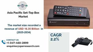 Asia Pacific Set-Top Box Market Size & Outlook, 2033