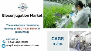 Bioconjugation Market Share, Demand and Growth Analysis 2034