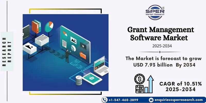 Grant Management Software MarketTrends, Growth Drivers, and Forecast