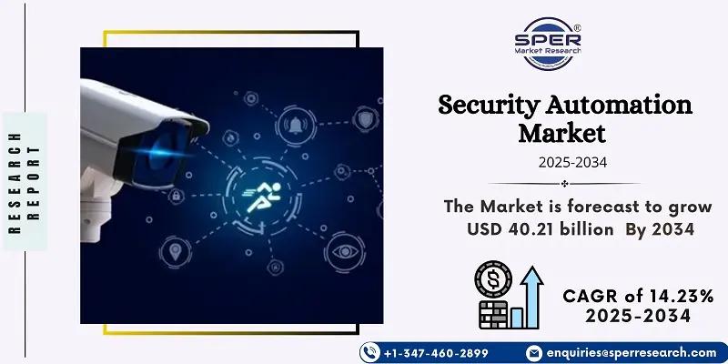 Security Automation Market – Global Trends, Innovations, and Forecast