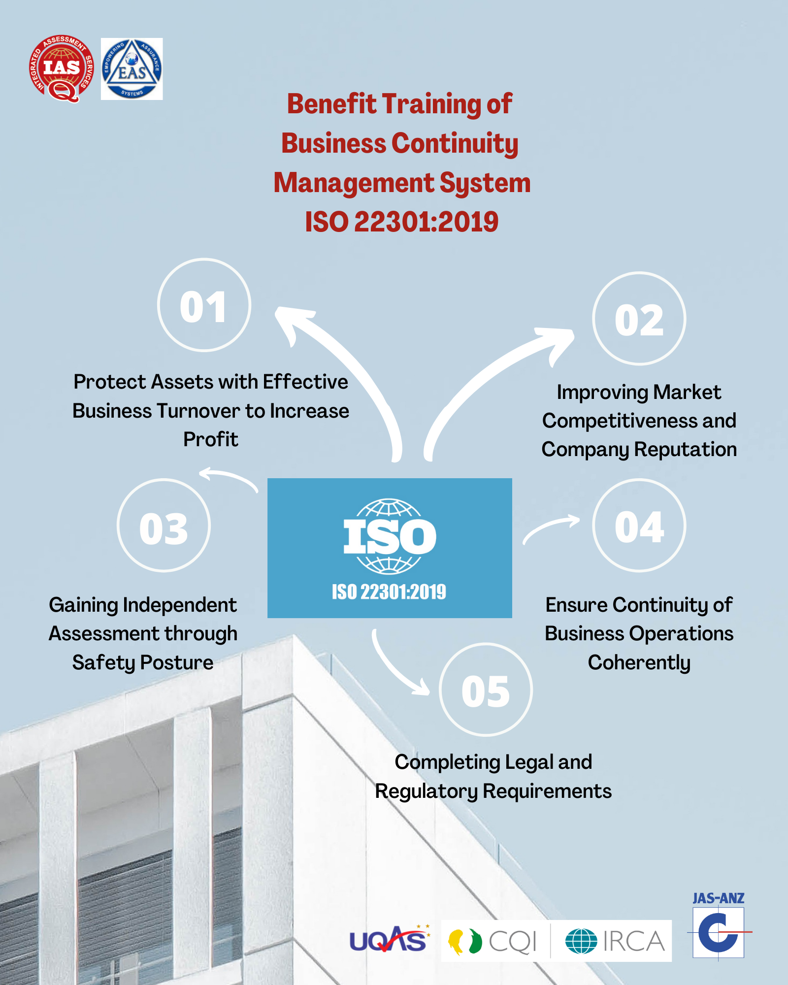 certificação iso 22301