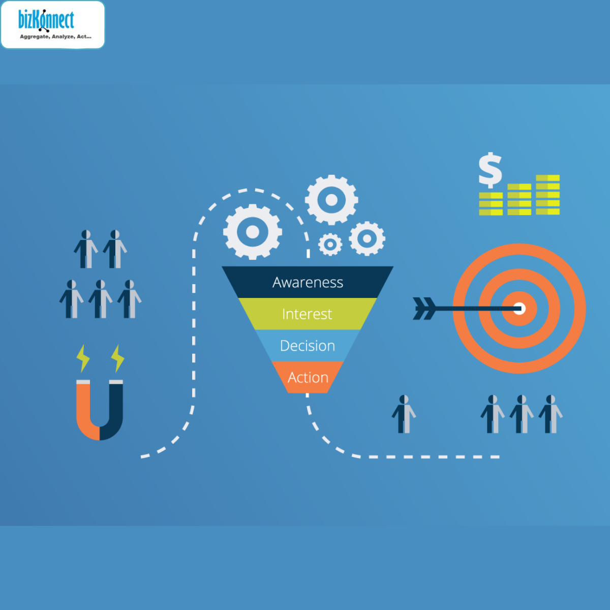 Qualified and Personalised Campaign