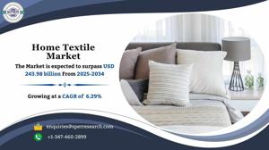 Home Textile Market Growth And Future challenges 2034