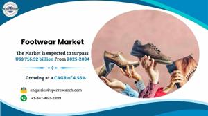Footwear Market Share and Future Outlook 2034