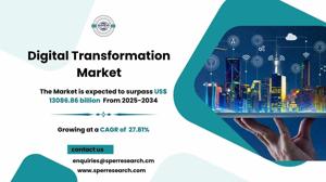Digital Transformation Market Share And Future Opportunities 2034