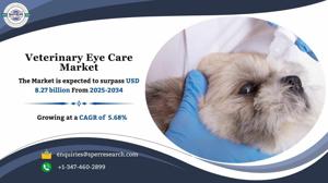 Veterinary Eye Care Market Size Future Analysis By 2034