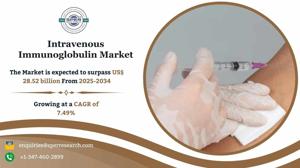 Intravenous Immunoglobulin Market Growth and Future Analysis 2034