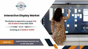 Interactive Display Market Share, Demand and Future Outlook 2034