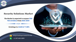 Security Solutions Market Share, Size and Future Forecast 2034