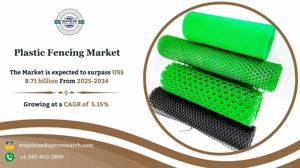 Plastic Fencing Market Size, Share, Revenue and Demand 2034