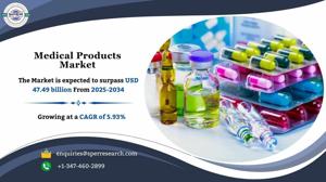 Medical Products Market Trends, Analysis, Revenue and Forecast 2034