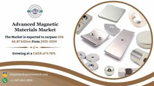 Advanced Magnetic Materials Market Trends, Growth and Future Outlook 2034