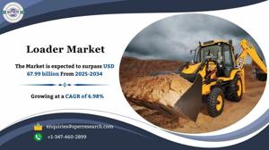 Loader Market Size, Share and Growth Analysis 2034
