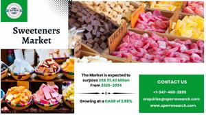 Sweeteners Market Share, Growth, Trends, Demand and Analysis 2034
