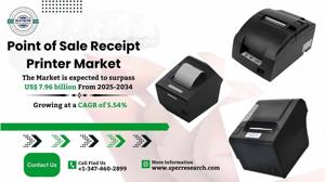 Point of Sale Receipt Printer Market Size, Share and Forecast 2034