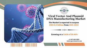 Viral Vector & Plasmid DNA Manufacturing Market Trends, and Forecast 2034