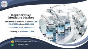 Regenerative Medicine Market Size, Demand, Revenue and Future Outlook 2034