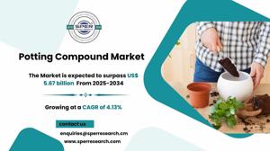 Potting Compound Market Share, Size and Growth 2034