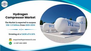 Hydrogen Compressors Market, Share, Growth, Size and Analysis 2034