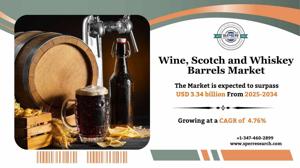 Wine, Scotch and Whiskey Barrels Market Size, Trends and forecast 2034