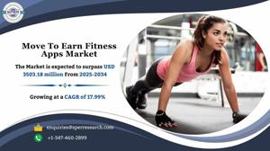 Move To Earn Fitness Apps Market Share, Size and Future Competition 2034