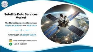 Satellite Data Services Market Size, Trends and forecast 2034