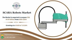 SCARA Robots Market Size, Share and Growth Analysis 2034
