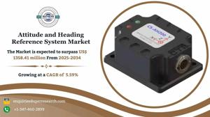 Attitude and Heading Reference System Market Size and Share 2034